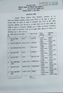 उत्तराखंड स्वास्थ्य और चिकित्सा शिक्षा विभाग में बंपर तबादले, बदले गए कई मेडिकल कॉलेजों के प्राचार्य, देखें पूरी सूची