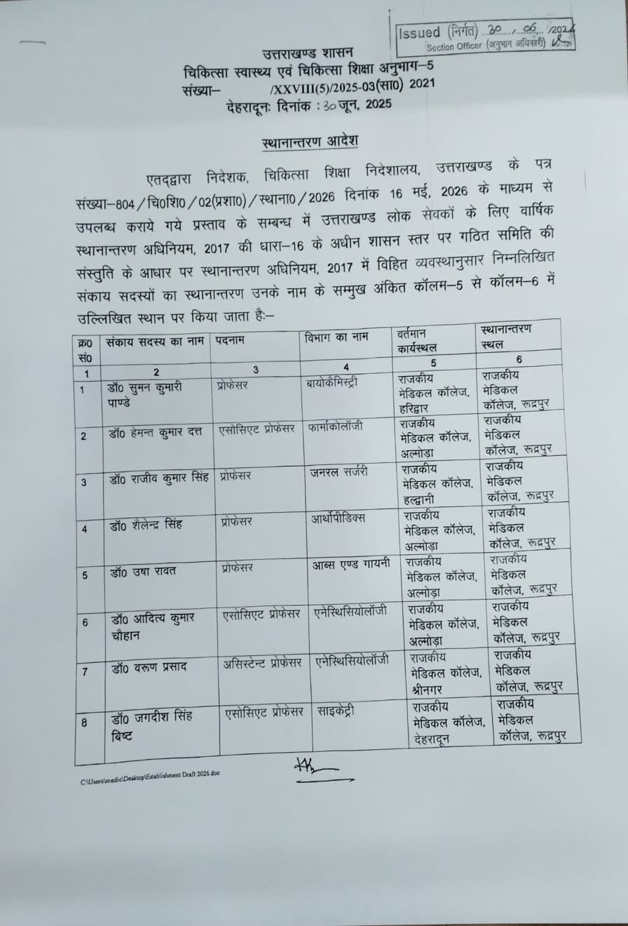 उत्तराखंड चिकित्सा शिक्षा विभाग बंपर तबादले और डॉक्टरों की ट्रांसफर लिस्ट की आधिकारिक खबर
